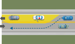 Intervention sur la voie de circulation: manoeuvre 4.