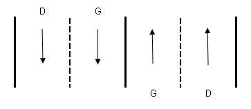 Illustration - 2 voies de circulation dans chaque sens