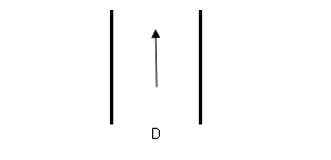Illustration - 1 voie de circulation dans un sens