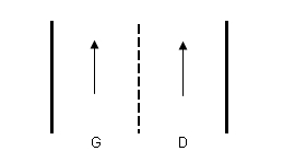 Illustration - 2 voies de circulation dans un sens