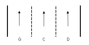 Illustration - 3 voies de circulation dans un sens