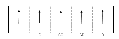 Illustration - 4 ou 5 voies de circulation dans un sens