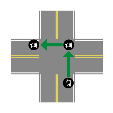 Virage à gauche en deux étapes, à une intersection sans feux pour piétons. La personne qui utilise AMM traverse l’intersection en deux étapes, en restant toujours à droite de la chaussée.