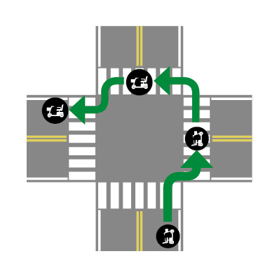 Virage à gauche à une intersection avec feux pour piétons. La personne qui utilise une AMM traverse en deux étapes, en utilisant les passages pour piétons et en respectant leur signalisation.