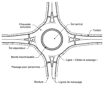 Représentation schématique d’un carrefour giratoire et de ses composantes